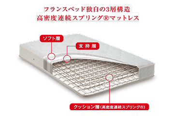 高密度連続スプリング